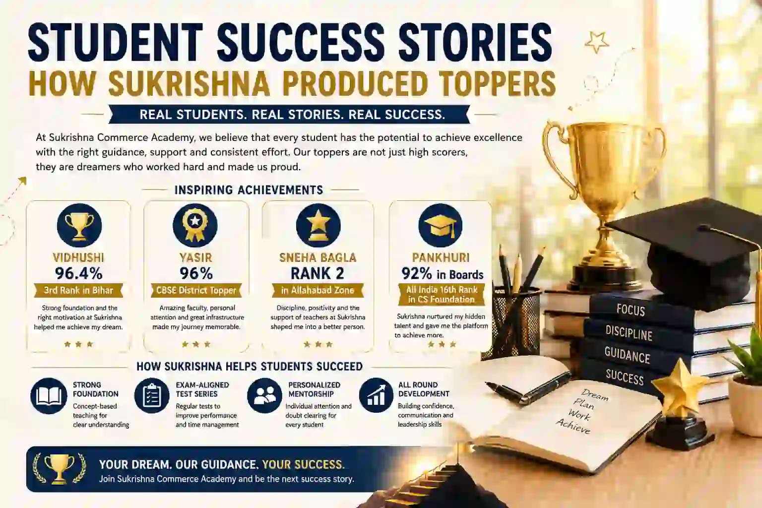Student Success Stories — How Sukrishna Produced Toppers